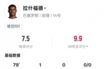 拉什福德本场数据：1进球2过人成功3关键传球，评分7.5