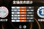 🏀中国矿大轻取苏州大学迎4连胜 李亮22+14 杨奎17+12+5