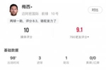 独造5球带队逆转！梅西双响+助攻+造乌龙+致对手送礼，获满分10分