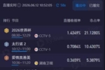 上午看世界杯！CCTV5转播世界杯半场收视超1.4，市占率超21%