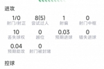巴尔科拉本场数据：1射0正，2次关键传球，7成功对抗，评分6.7分